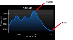 Graph taken from Ski Tracks